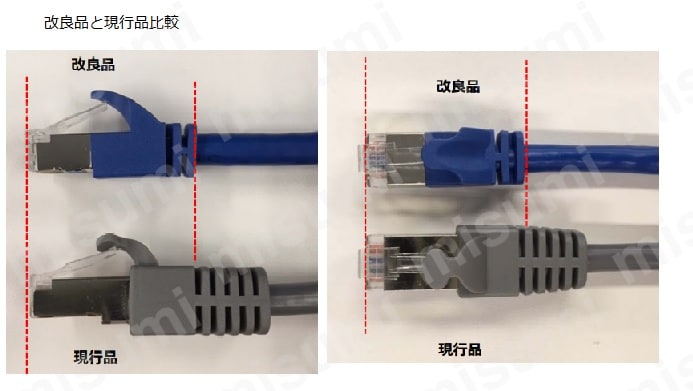 CAT6A STP (より線) ツメ折れ防止 LANケーブル | ミスミ | MISUMI(ミスミ)