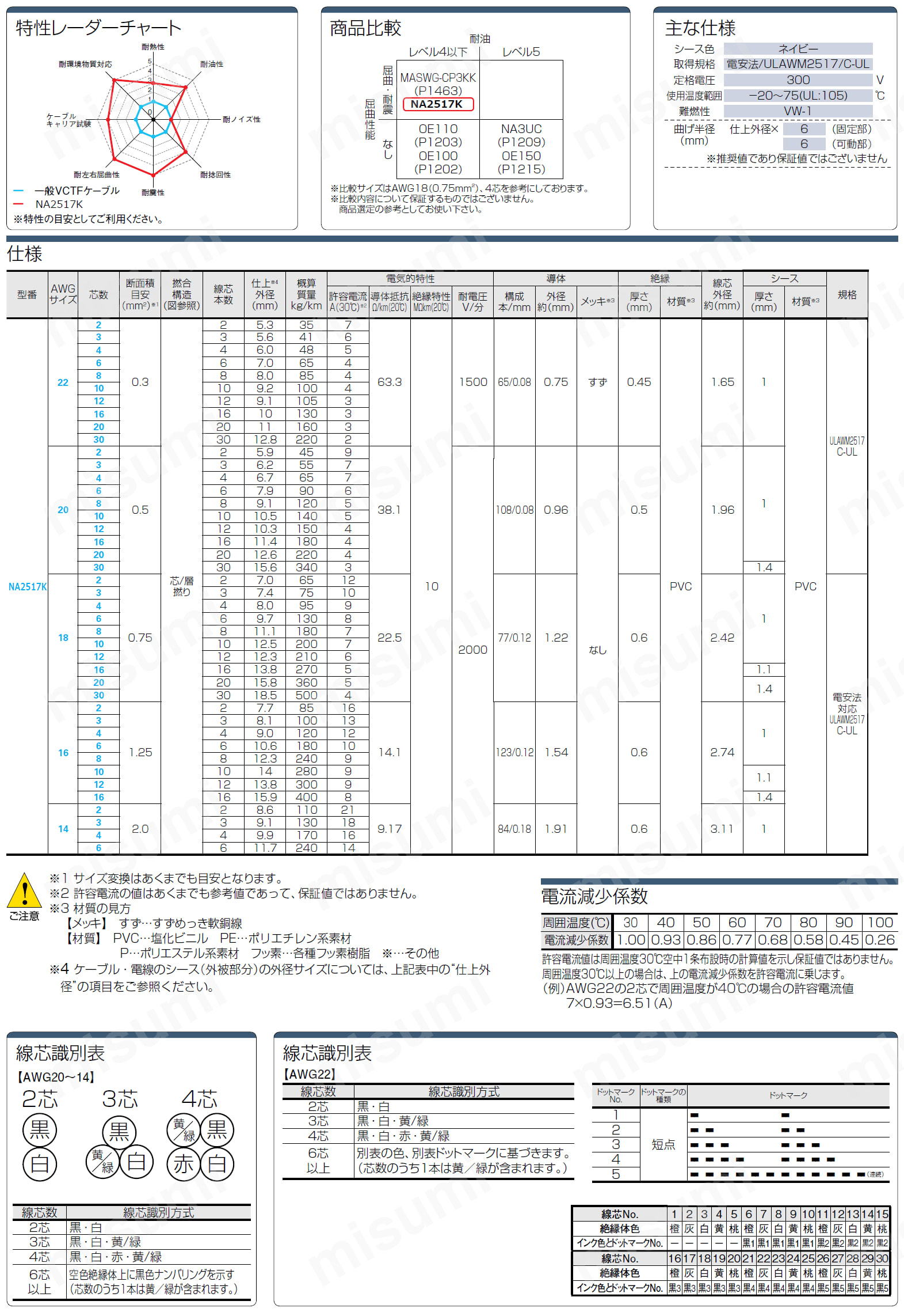 NA2517K 耐震 PSE/UL対応:関連画像