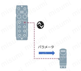 Ｍ12丸型防水コネクタハーネス 関連画像