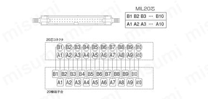 即出荷 PLC対応ケーブル端子台セット (MIL-MIL 20芯) | ミスミ