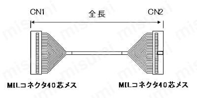 キーエンス PLCハーネス端子台セット プッシュイン接続式：関連画像