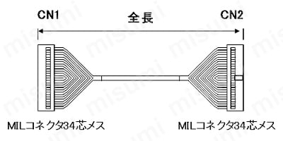 キーエンス PLCハーネス端子台セット プッシュイン接続式：関連画像