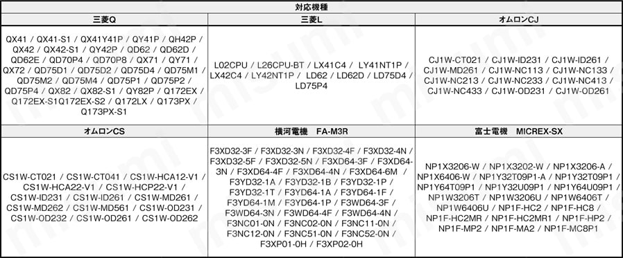 PTHAS-F40-M40-0.5 即出荷PLC対応ケーブル 圧接加工式 ミスミ MISUMI(ミスミ)