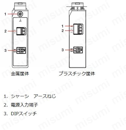トップパネル