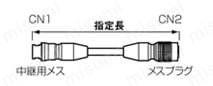 RMコネクタ ストレート／中継／パネル取付タイプ 外形図