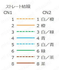 CAT5e UTP （より線） AWG30細径 ツメ折れ防止 やわらか LANケーブル 結線図