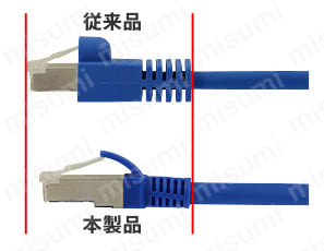 CAT5e STP （より線） やわらかLANケーブル 関連画像
