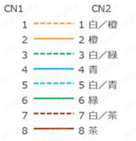 CAT5e STP （より線） やわらかLANケーブル 関連画像