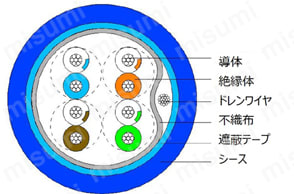 CAT5e STP （より線） やわらかLANケーブル 関連画像