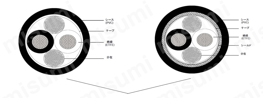 SS300UCR UL/CE対応（シールド有・なし） 関連画像
