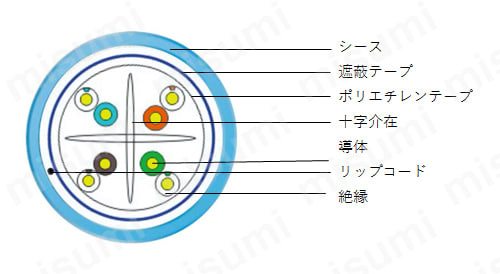 GIGAスクール構想対応 CAT6A UTP 単線 LANケーブル 関連画像