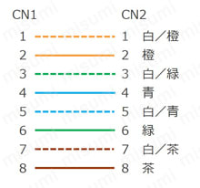 CAT6A STP（より線・二重シールド）可動用 高屈曲 自由長 LANケーブル 関連画像