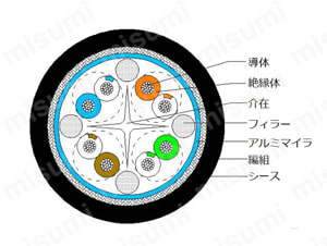 CAT6A STP（より線・二重シールド）可動用 高屈曲 自由長 LANケーブル 関連画像