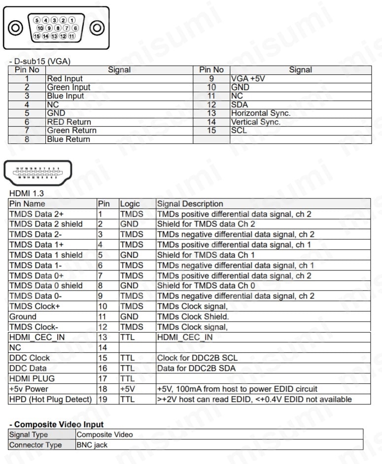 PCFP-VE-12T-R | 8~15型(4:3)視野角広い組込みタッチパネル PCFP-VE-12T-R | 8~15型(4:3)視野角広い組込みタッチパネル