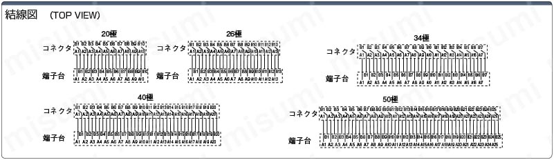PCNシリーズ(端子間ピッチ7.62mm):関連画像