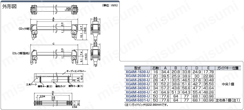 MILソケットコネクタ 圧接メスコネクタ (ロック付き):関連画像