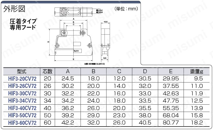 MILコネクタ 圧着タイプ専用フード:関連画像