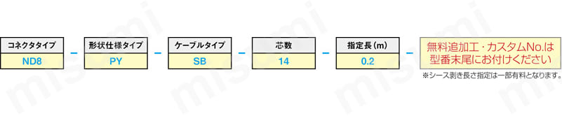 一般EMI対策タイプ:関連画像