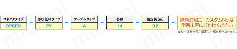 高EMI対策タイプ:関連画像