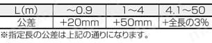 高EMI対策タイプ:関連画像