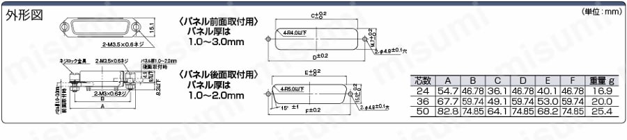 ｾﾝﾄﾛﾆｸｽｺﾈｸﾀ　ハンダ付けネジロックタイプ(パネルマウントメス):関連画像