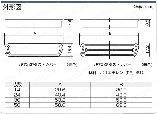 ｾﾝﾄﾛﾆｸｽｺﾈｸﾀ　防塵キャップ:関連画像