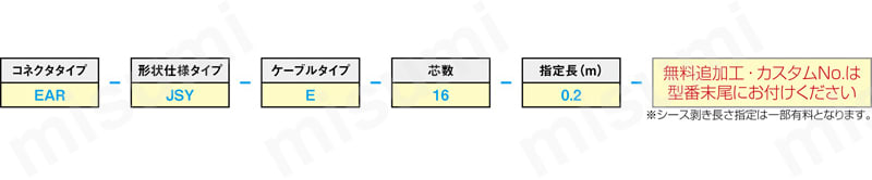 延長用タイプ:関連画像