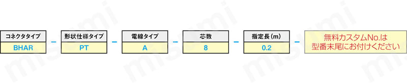 MRコネクタ付ケーブル バラ線フード付タイプ:関連画像