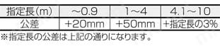 MRコネクタ付ケーブル バラ線フード付タイプ:関連画像