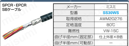 PCRコネクタ付ケーブル バラ線フード付タイプ:関連画像