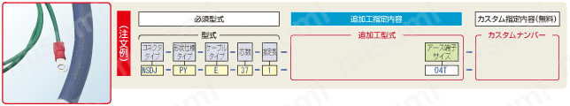 HDRA・HDRコネクタ付ケーブル EMI対策タイプ(Cable with HDRA or HDR Connector):関連画像