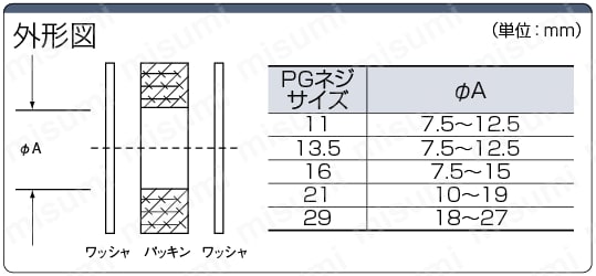 Han防水コネクタ アクセサリ(マルチ防水パッキン):関連画像