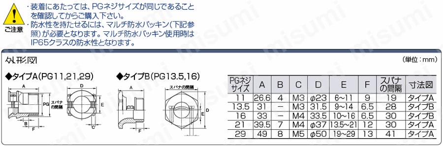 Han防水コネクタ アクセサリ(扇状ケーブルクランプ):関連画像