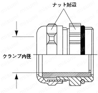 Han防水コネクタ アクセサリ(防水ケーブルクランプ):関連画像