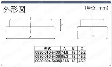 Han防水コネクタ アクセサリ(防塵キャップ):関連画像