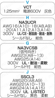 ＭＳコネクタ ストレート・中継・パネル取付タイプ:関連画像