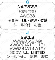 ＭＳコネクタ ストレート・中継・パネル取付タイプ:関連画像