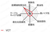 ＭＳコネクタ ストレート・中継・パネル取付タイプ:関連画像