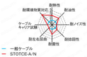 ＭＳコネクタ ストレート・中継・パネル取付タイプ:関連画像