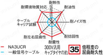 ＭＳコネクタ ストレート・中継・パネル取付タイプ:関連画像