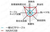 ＭＳコネクタ ストレート・中継・パネル取付タイプ:関連画像