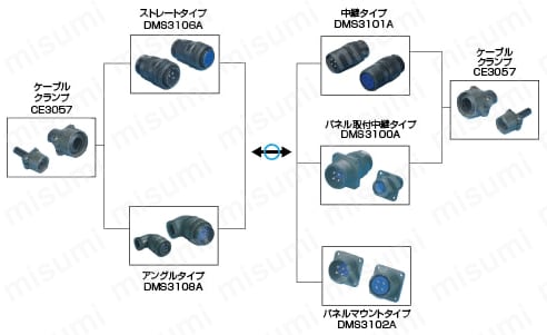 MS3108シリーズ 防水アングルプラグ：関連画像