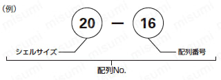 MS3102シリーズ　防水パネル取付レセプタクル:関連画像