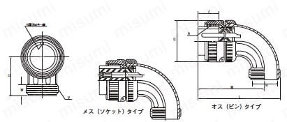 MS3102シリーズ　防水パネル取付レセプタクル:外形図