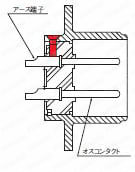 CE05・JL04V　欧州規格・防水　パネル取付レセプタクル（ネジ式） (CE05-2A20-15SD-D-RG):関連画像