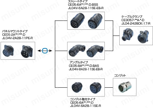 CE05・JL04V　欧州規格・防水　パネル取付レセプタクル（ネジ式） (CE05-2A20-15SD-D-RG):関連画像