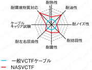 NCSコネクタ ストレート・中継・パネル取付タイプ:関連画像