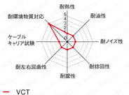 NCSコネクタ ストレート・中継・パネル取付タイプ:関連画像