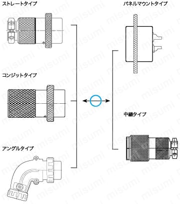 組合せ方法