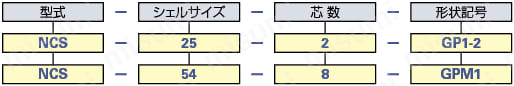 NCS　コンジットプラグ（ネジ式）:関連画像